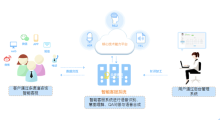 眾麥通信智能客服 驅動保險企業服務數字化加速轉型的核心引擎